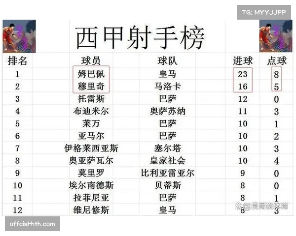 分析：从四月数据看，西甲保级队与争冠队在转换进攻成功率上的巨大差距