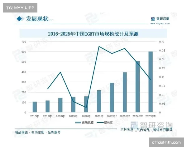 家长和学校对安全软质器材需求上升：市场预计保持稳定增长
